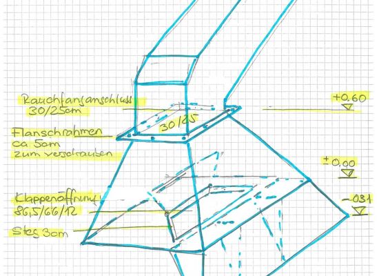 Cheminée nach Rumford